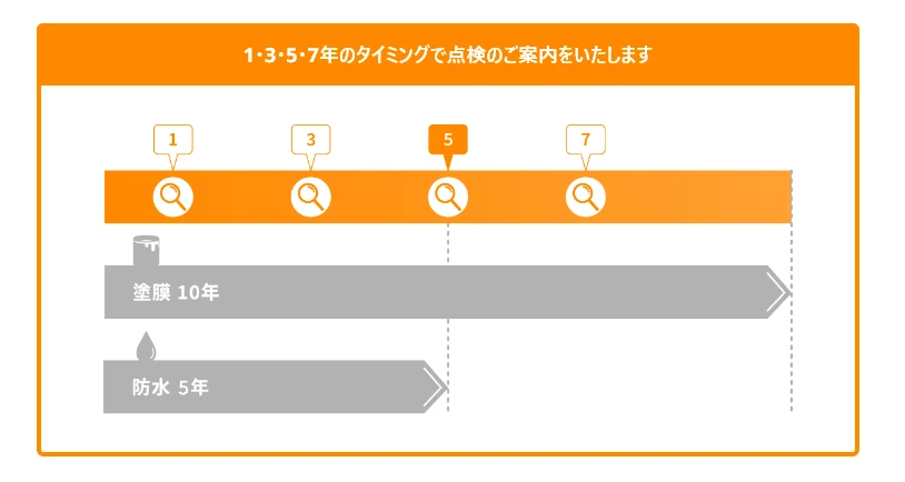 【送付用／ナガケンさま】保証・アフターサービス ページ案 - コピー (4)